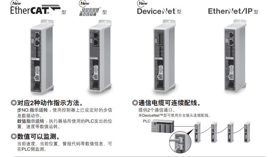 SMC 步進(jìn)電機(jī)控制器 JXCE1/91/P1/D1