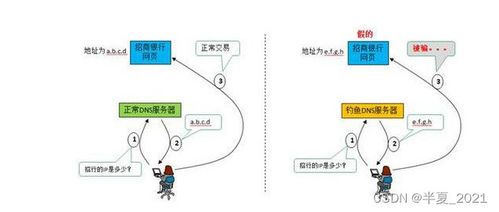 常見Web安全攻防 構建網絡安全為基石的軟件開發實踐