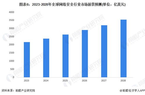 思科斥資280億美元收購(gòu)Splunk 網(wǎng)絡(luò)安全市場(chǎng)格局或?qū)⒅厮? />
</span>
<span id=