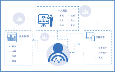 警惕境外組織利用軟件開(kāi)發(fā)工具包竊取敏感數(shù)據(jù) 筑牢網(wǎng)絡(luò)與信息安全防線