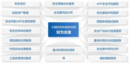 2021年無(wú)錫市網(wǎng)絡(luò)安全產(chǎn)業(yè)發(fā)展報(bào)告深度解讀 聚焦網(wǎng)絡(luò)與信息安全軟件開(kāi)發(fā)